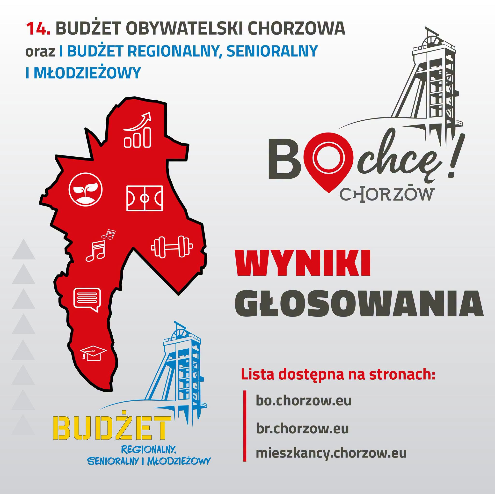 Chorzów wybrał 22 projekty BO
