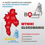 Chorzów wybrał 22 projekty BO