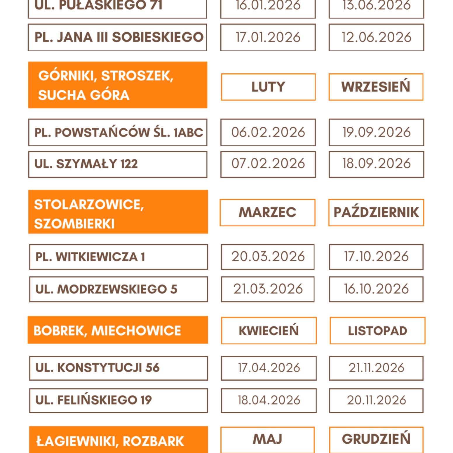 grafika zbiórek opon