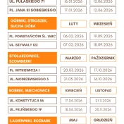 grafika zbiórek opon